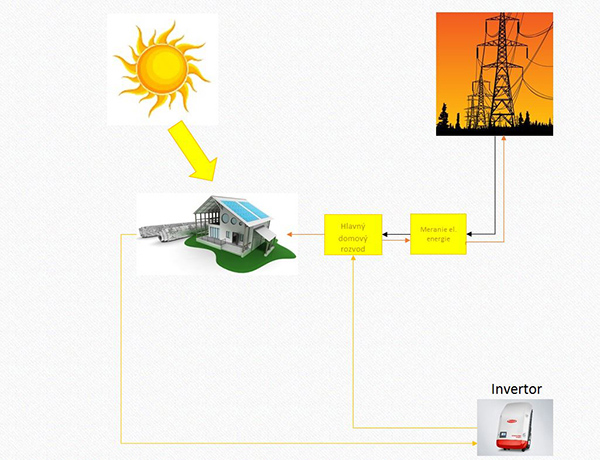ongrid.jpg